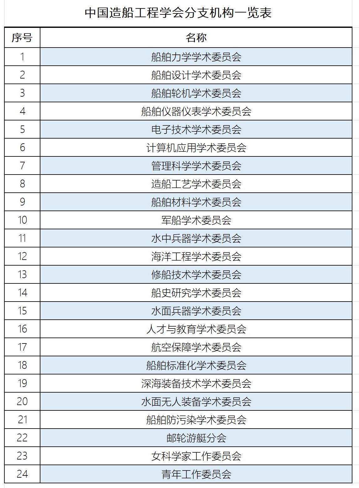分支机构一览表2023 - 副本_Sheet1.jpg