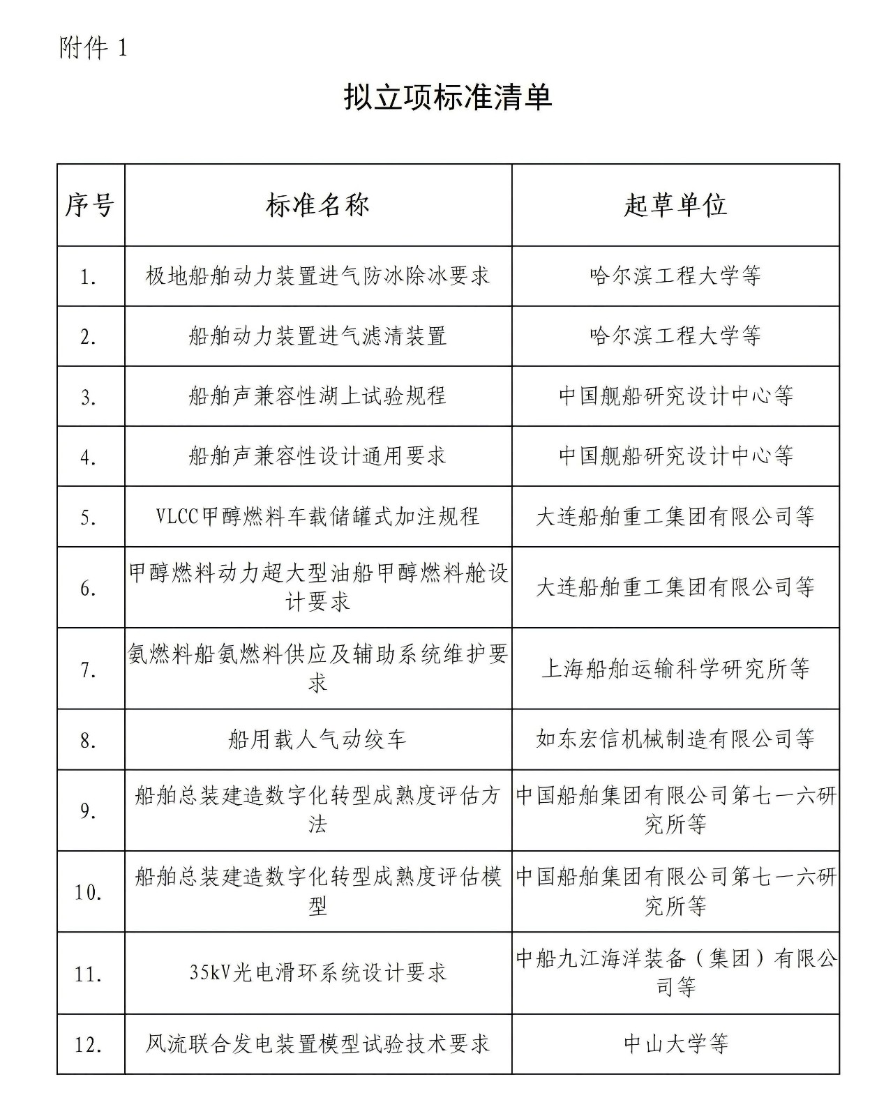 船会(2025)45号-关于《极地船舶动力装置进气防冰除冰要求》等12项团体标准的立项公示_02.jpg